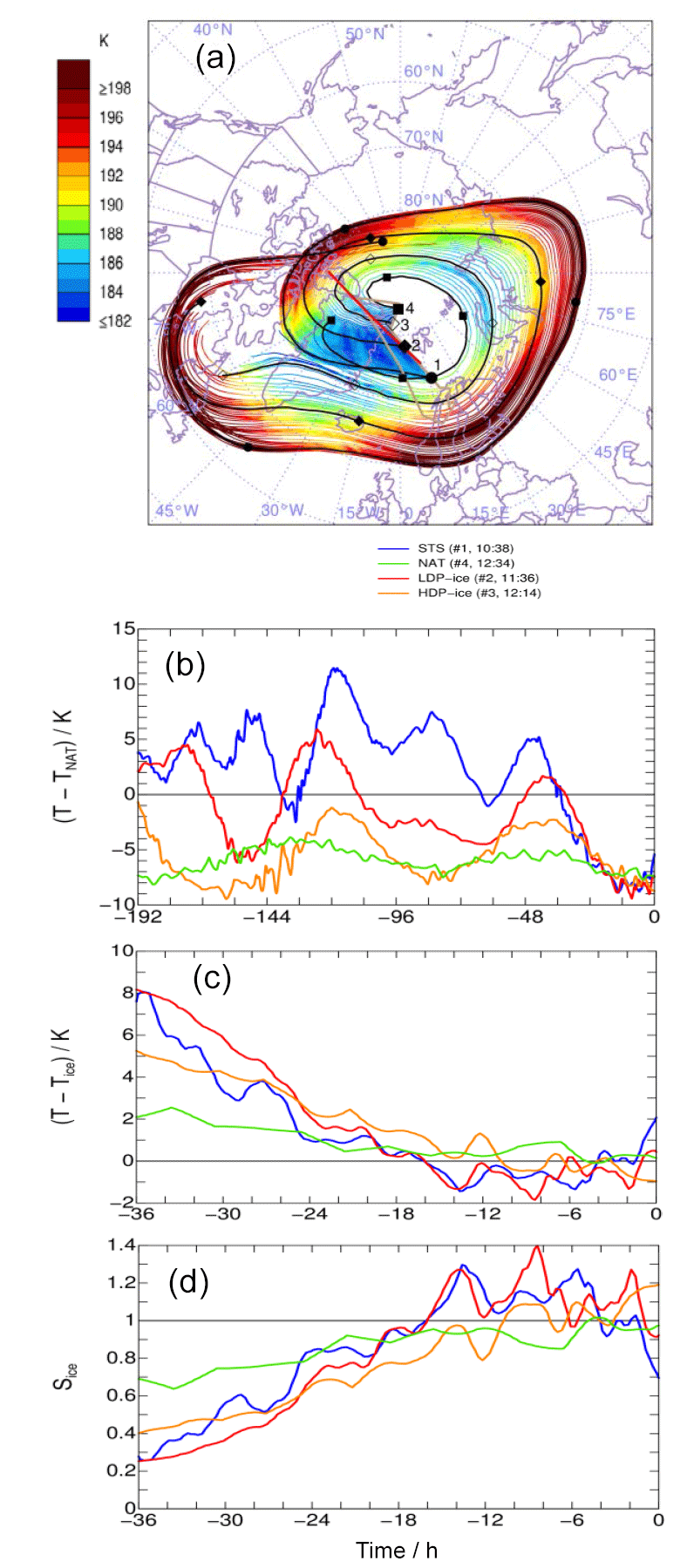 Acp Widespread Polar Stratospheric Ice Clouds In The 2015 2016